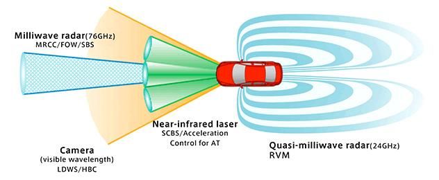 Mazda i-ACTIVSENSE Explained in Detail