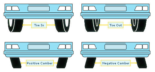 How to Tell Your Car Needs a Wheel Alignment