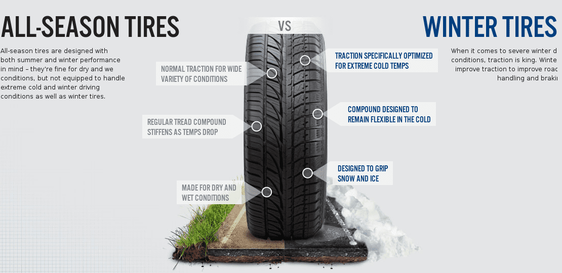 The Collected Wisdom about Winter Tires