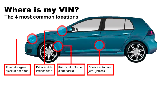 Meadowvale Honda How To Read Your Vin Number