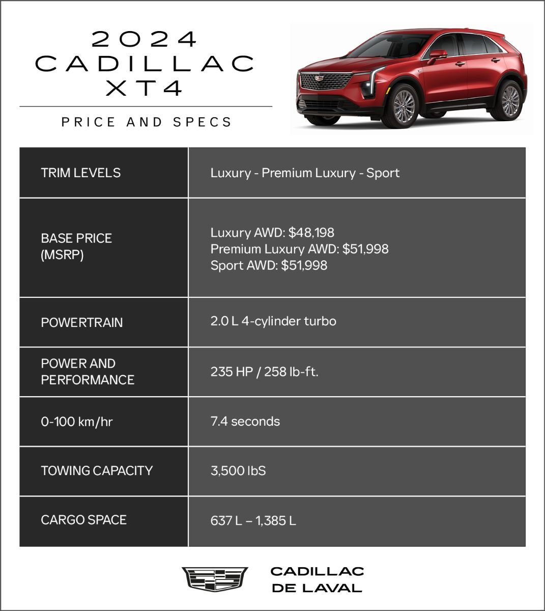 2024 Cadillac XT5 infographics