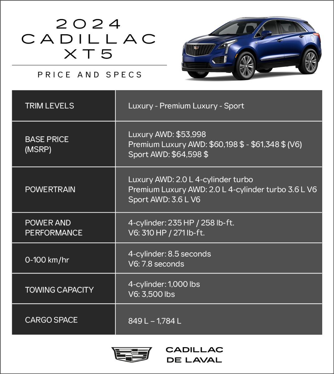 2024 Cadillac XT5 infographics