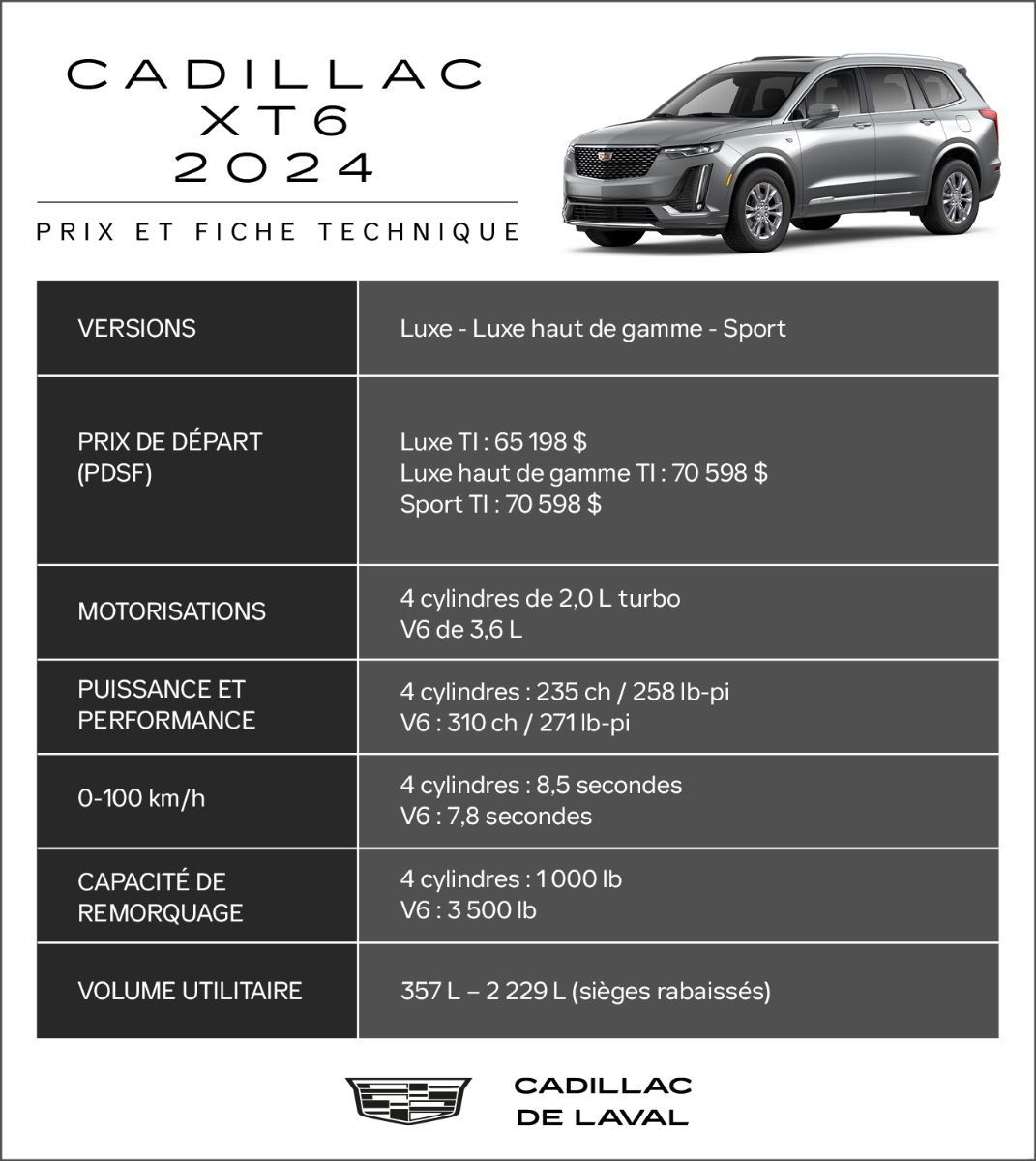 infographie Cadillac XT6 2024