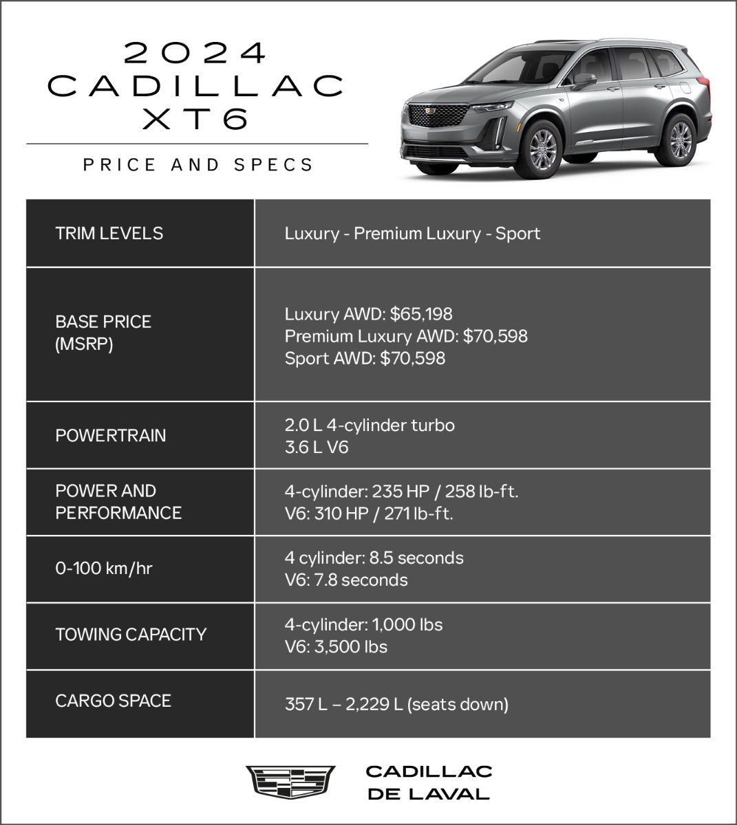 2024 Cadillac XT6 infographics