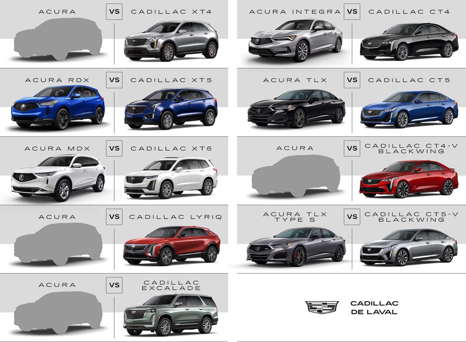 comparative chart of various Acura and Cadillac models
