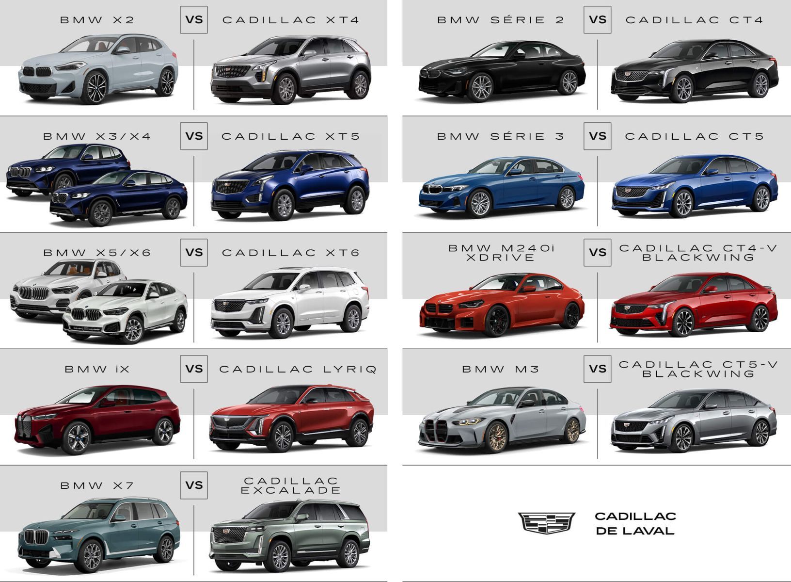 comparative chart of various BMW and Cadillac models