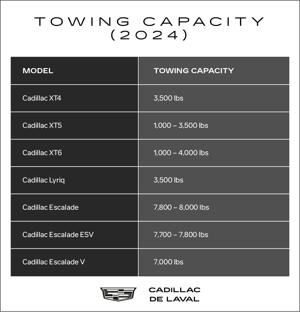 comparative infographics of Cadillac SUV's towing capacity