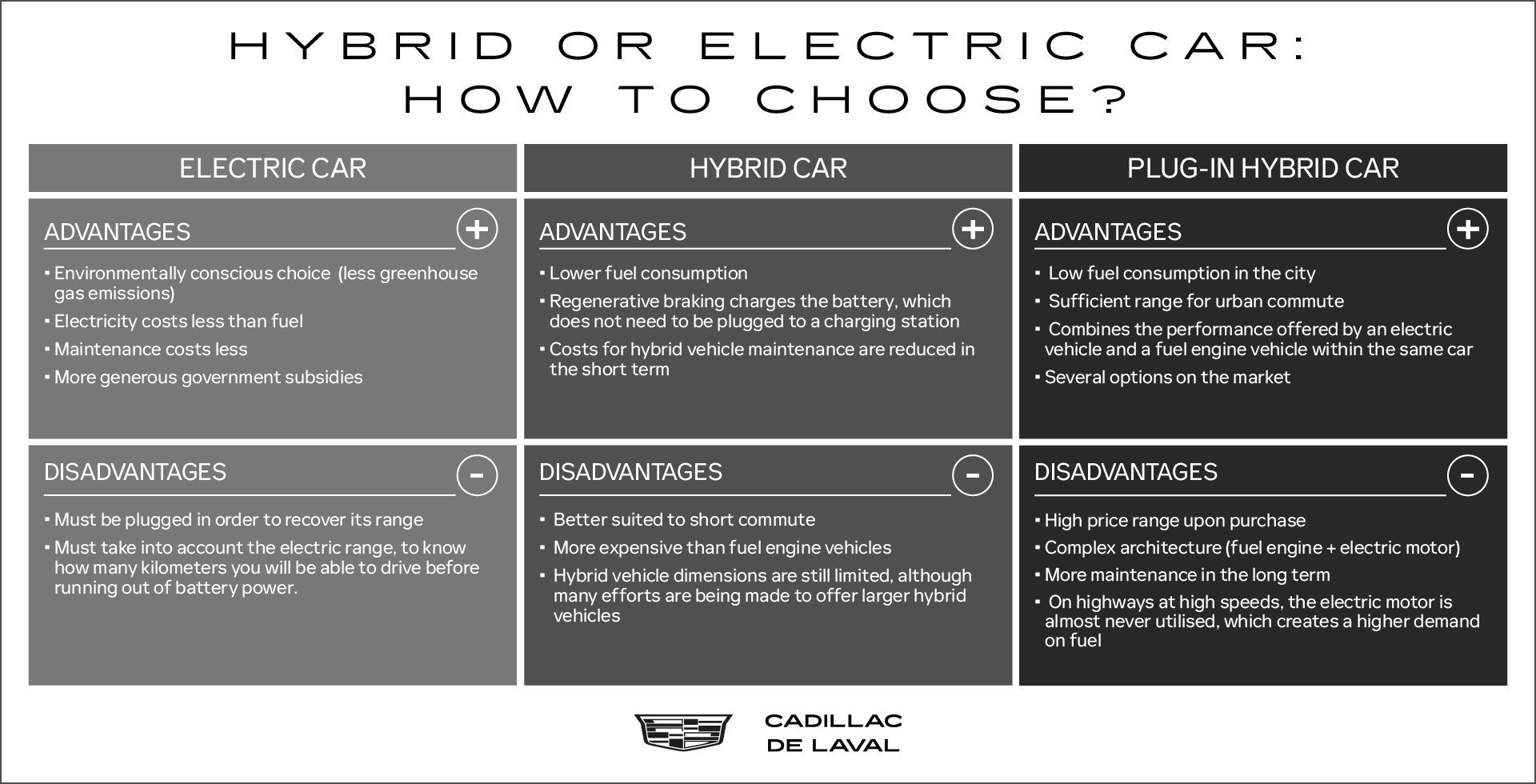 infographics - electric vs hybrid vs plugin hybrid car comparative chart
