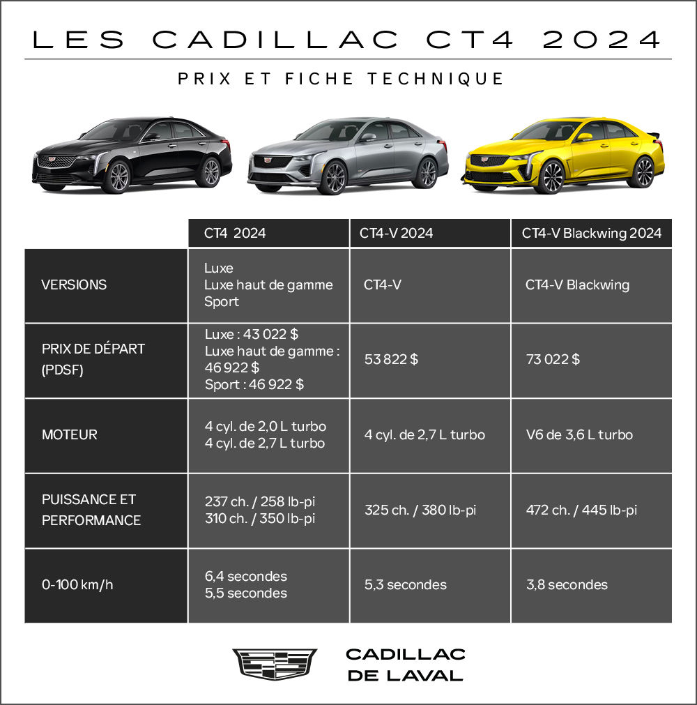 infographie - tableau comparatif des modèles Cadillac CT4 2024