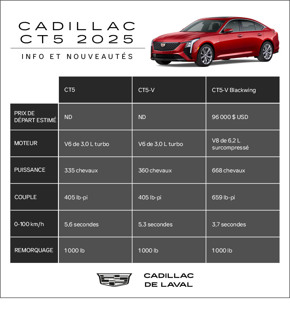 Prix du Cadillac CT5 2024 et fiche technique.