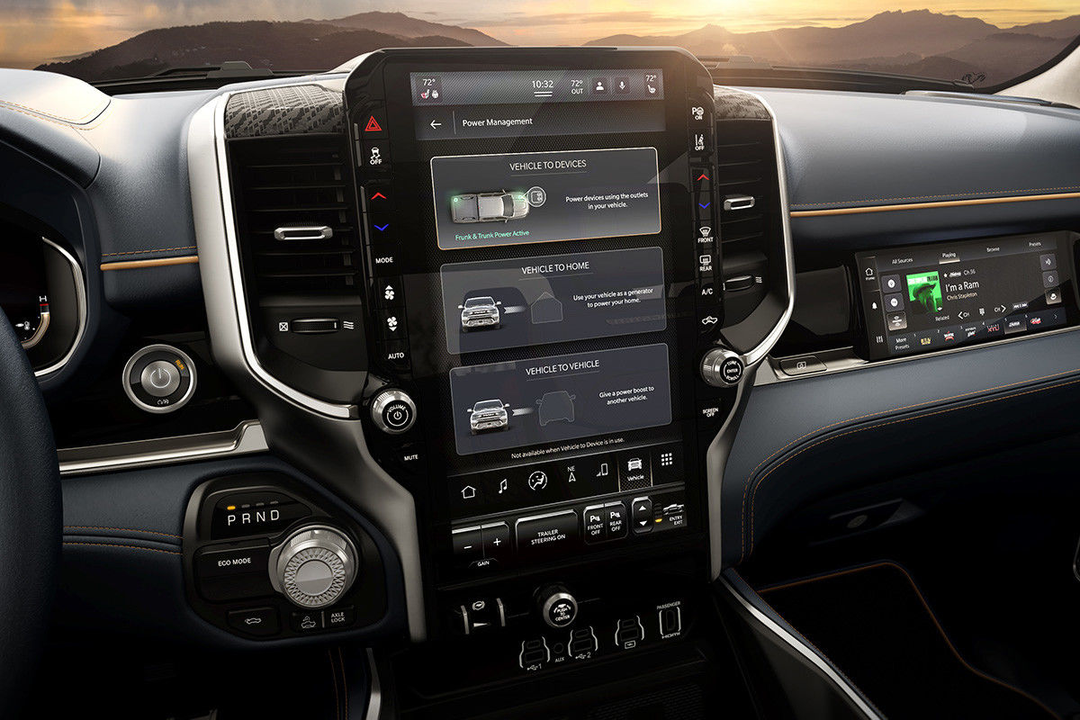 Large view of the dashboard and its technologies
