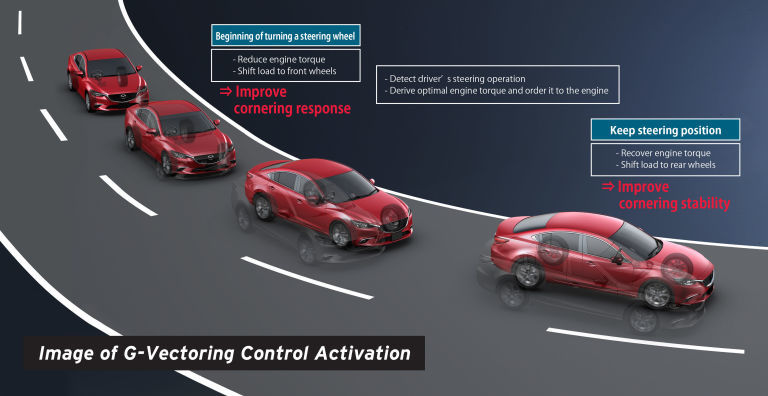 Mazda’s G-Vectoring Control Wins AJAC’s Innovation Technology Award