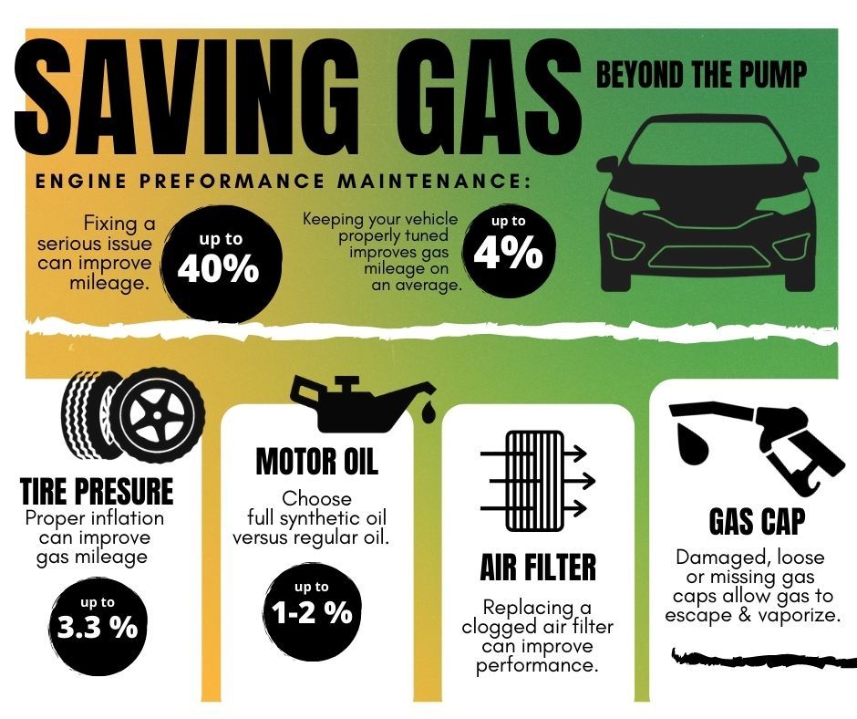 Tips on Saving Gas