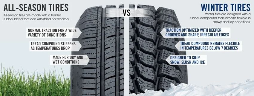 The best summer tires for your Lincoln