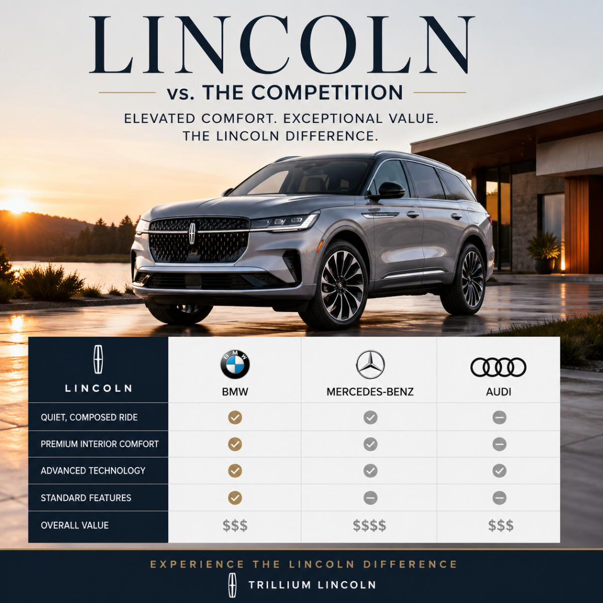 Lincoln v. the competition