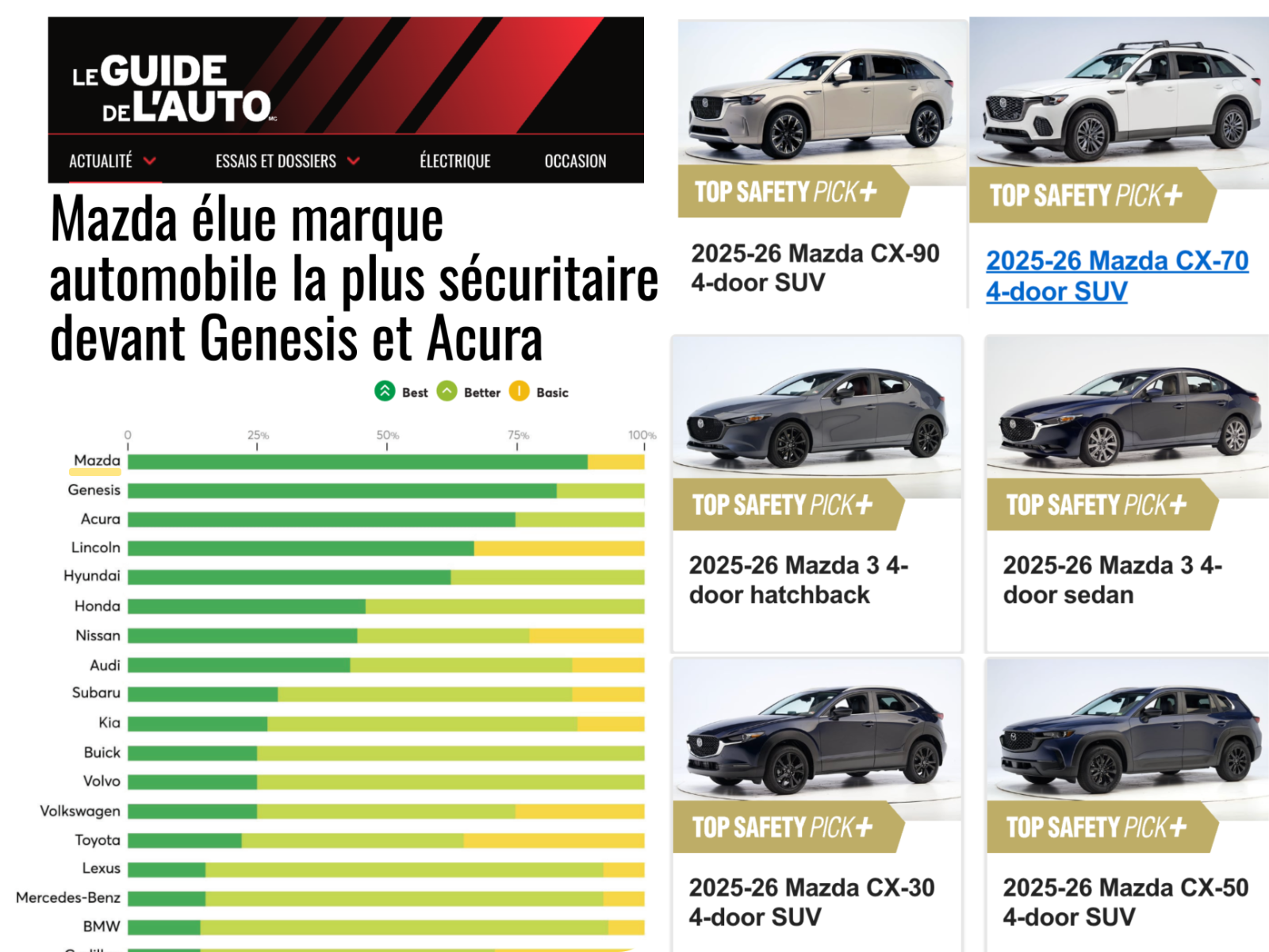 Mazda Named Safest Car Brand: What It Means for Drivers in Val-d’Or