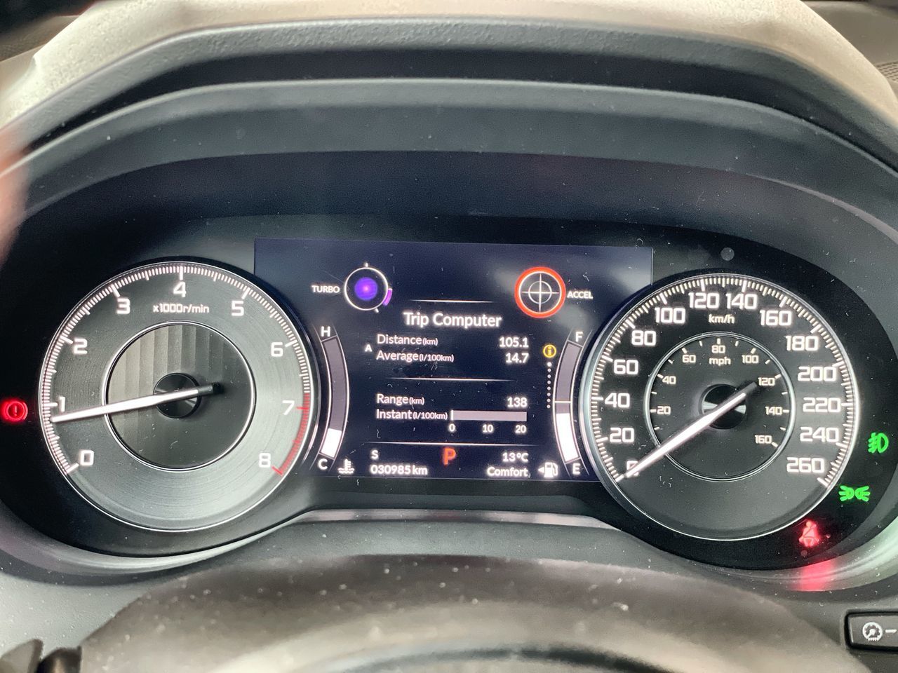 2021  RDX