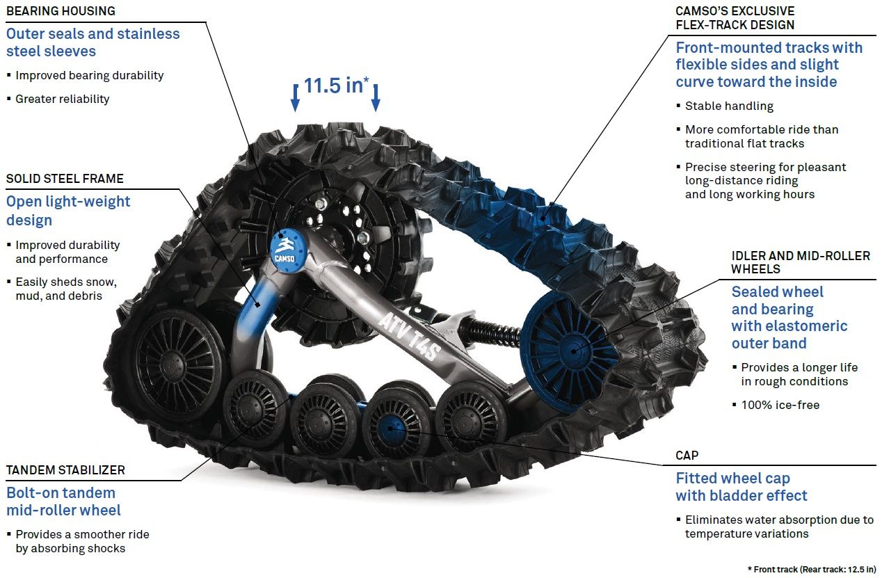 CAMSO Track kits ATV T4S Compatible avec kodiak 700 et deuxième kit pour c force 800 ,1000 2026