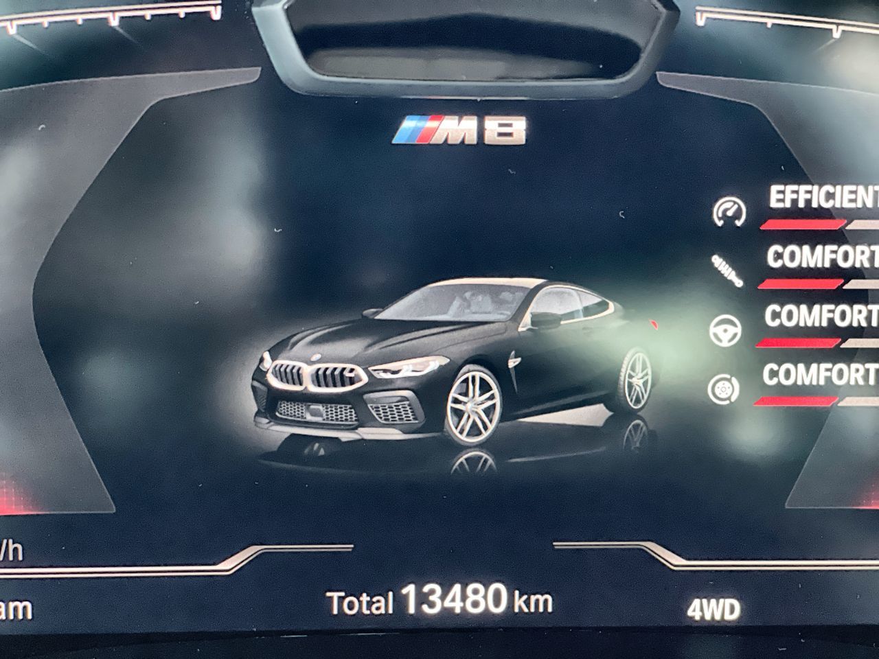 2023 BMW M8 in Regina, Saskatchewan