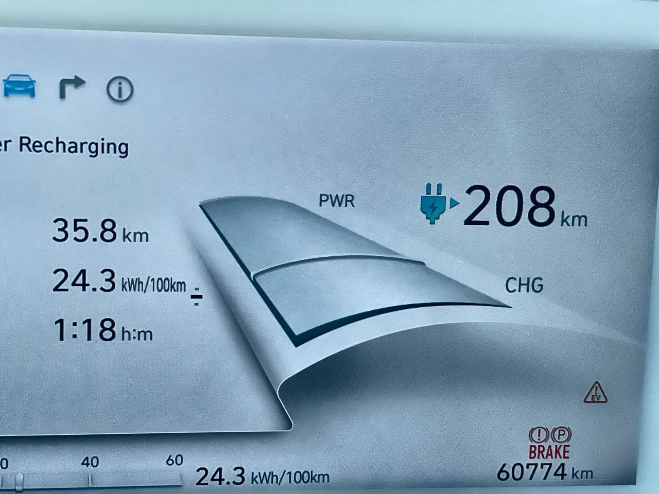 2022 Hyundai Ioniq 5