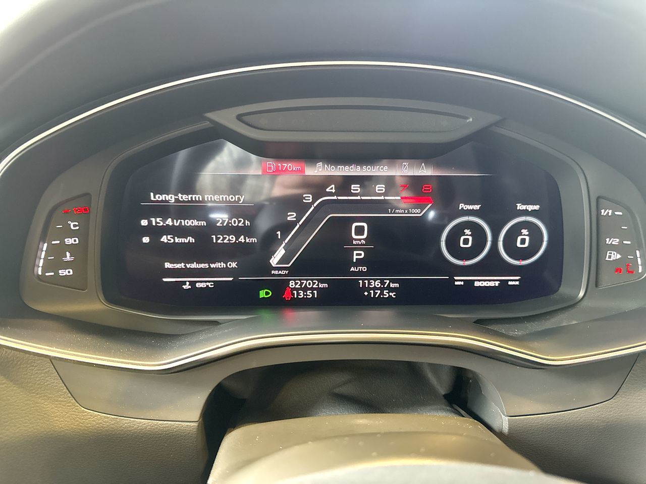2021  RS 6 Avant