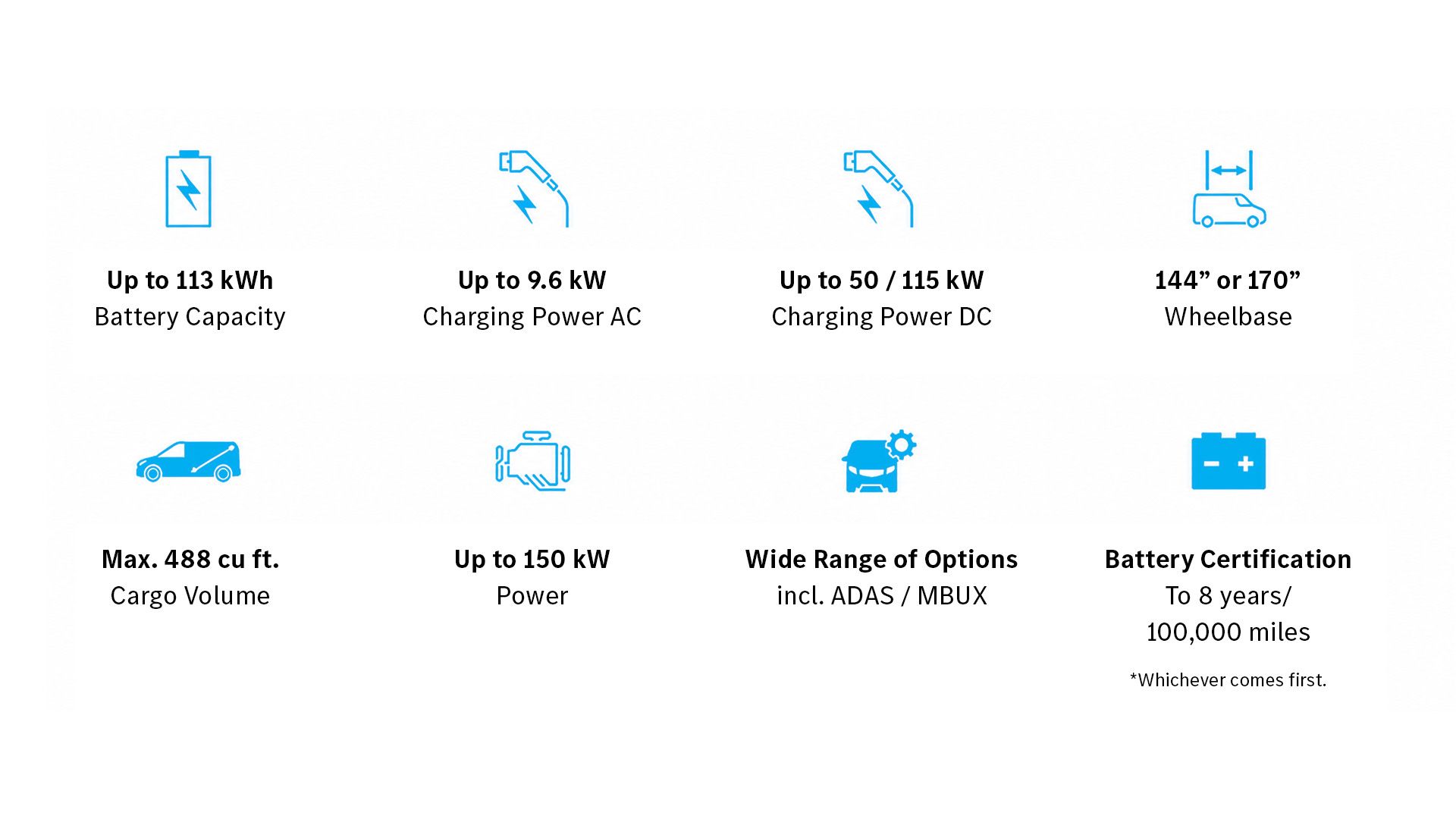 Up to 320kW DC fast Charging