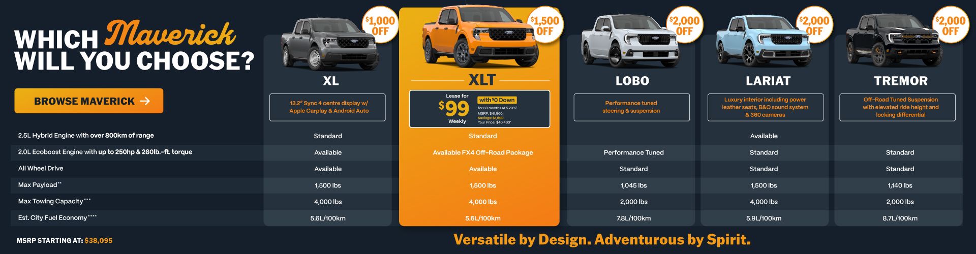 Up to $2,000 savings on 2026 Maverick models*