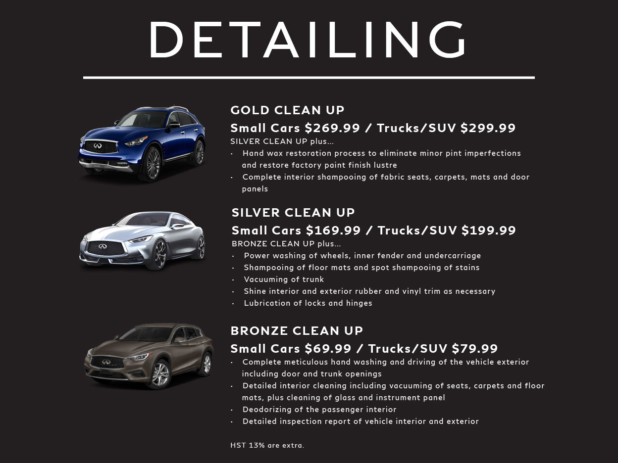 Detailing Packages