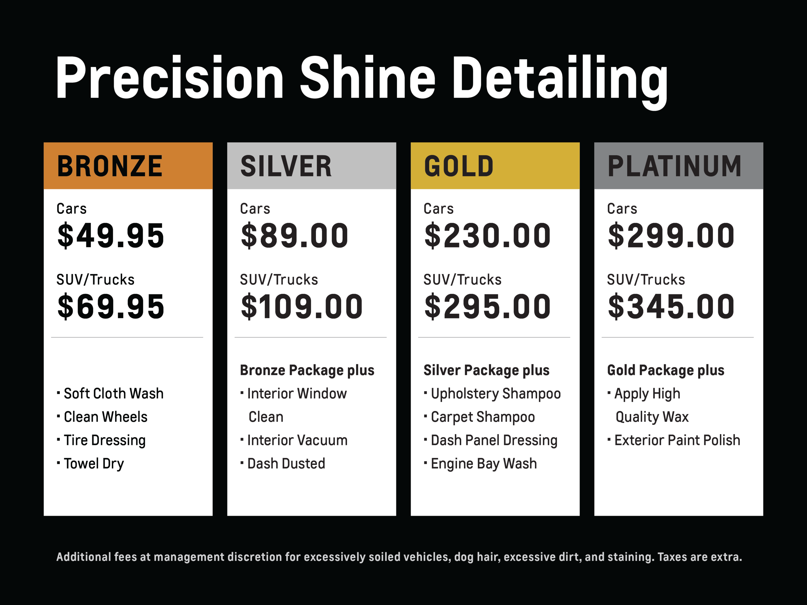 Detailing Packages