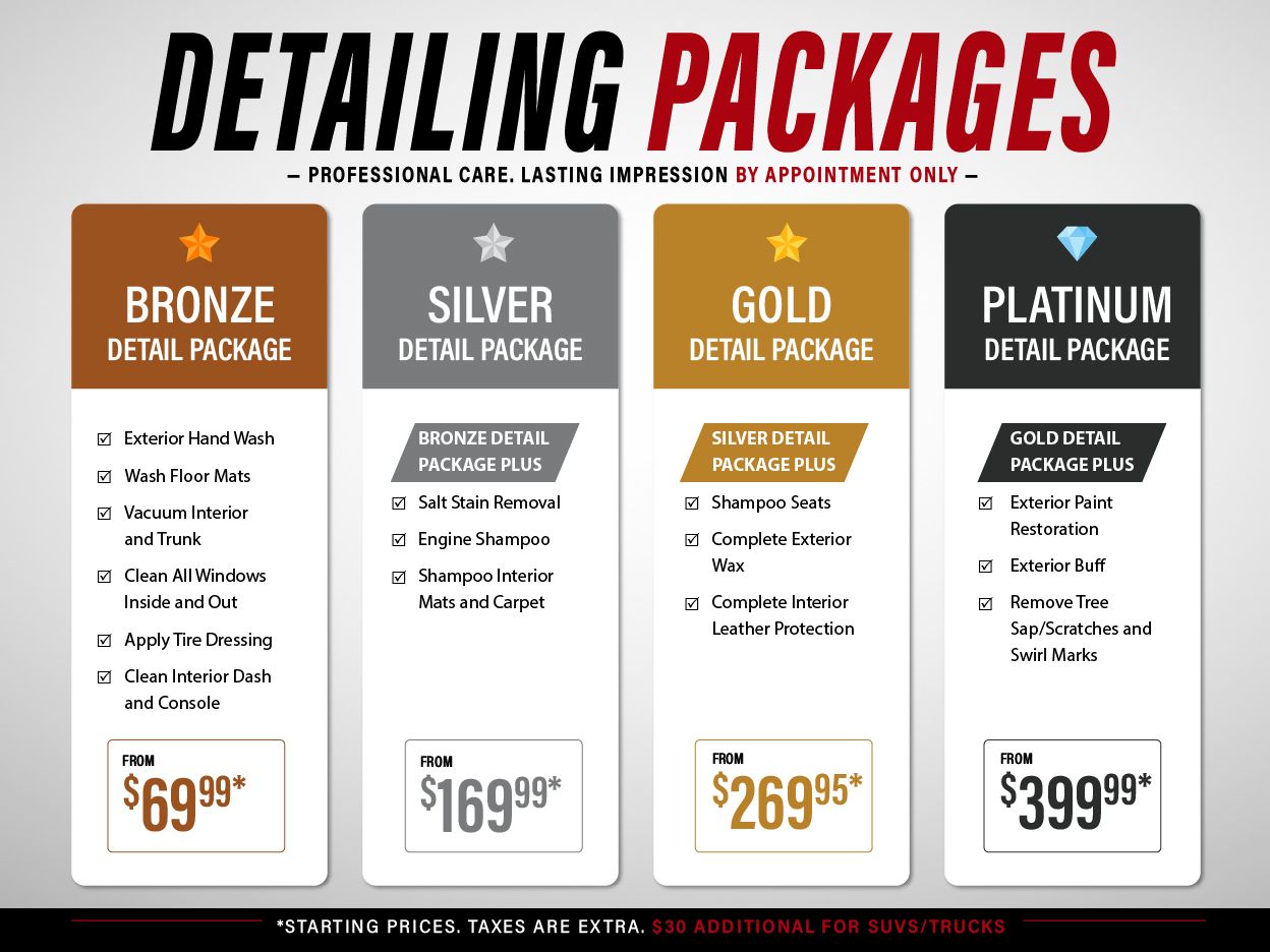 Detailing Packages
