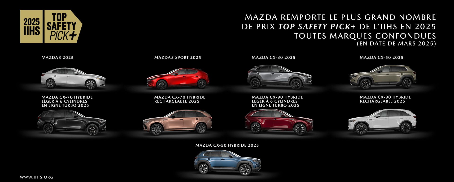 2025 IIHS (SI-QC)