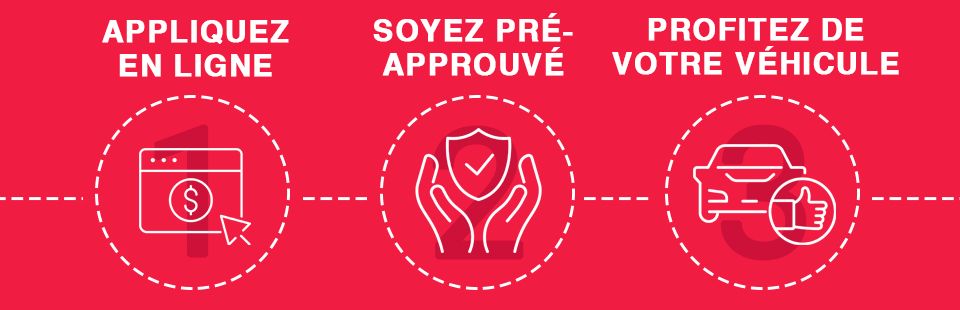 Page de financement