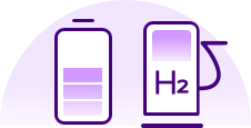 Icône sur fond violet montrant une batterie segmentée à côté d'une pompe à essence portant le texte « H₂ » (Hydrogène). La batterie est partiellement remplie. Cela représente un véhicule à pile à combustible à hydrogène.