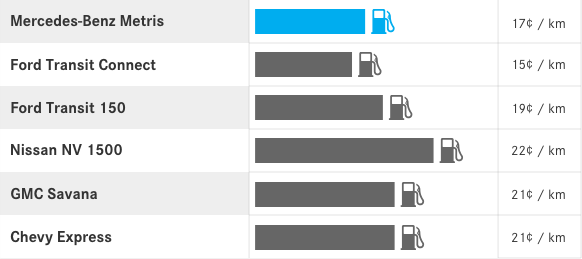 Fuel Costs.