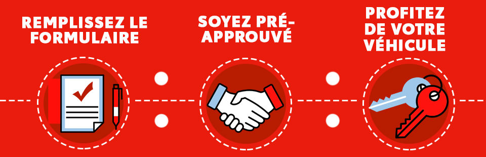 Financement