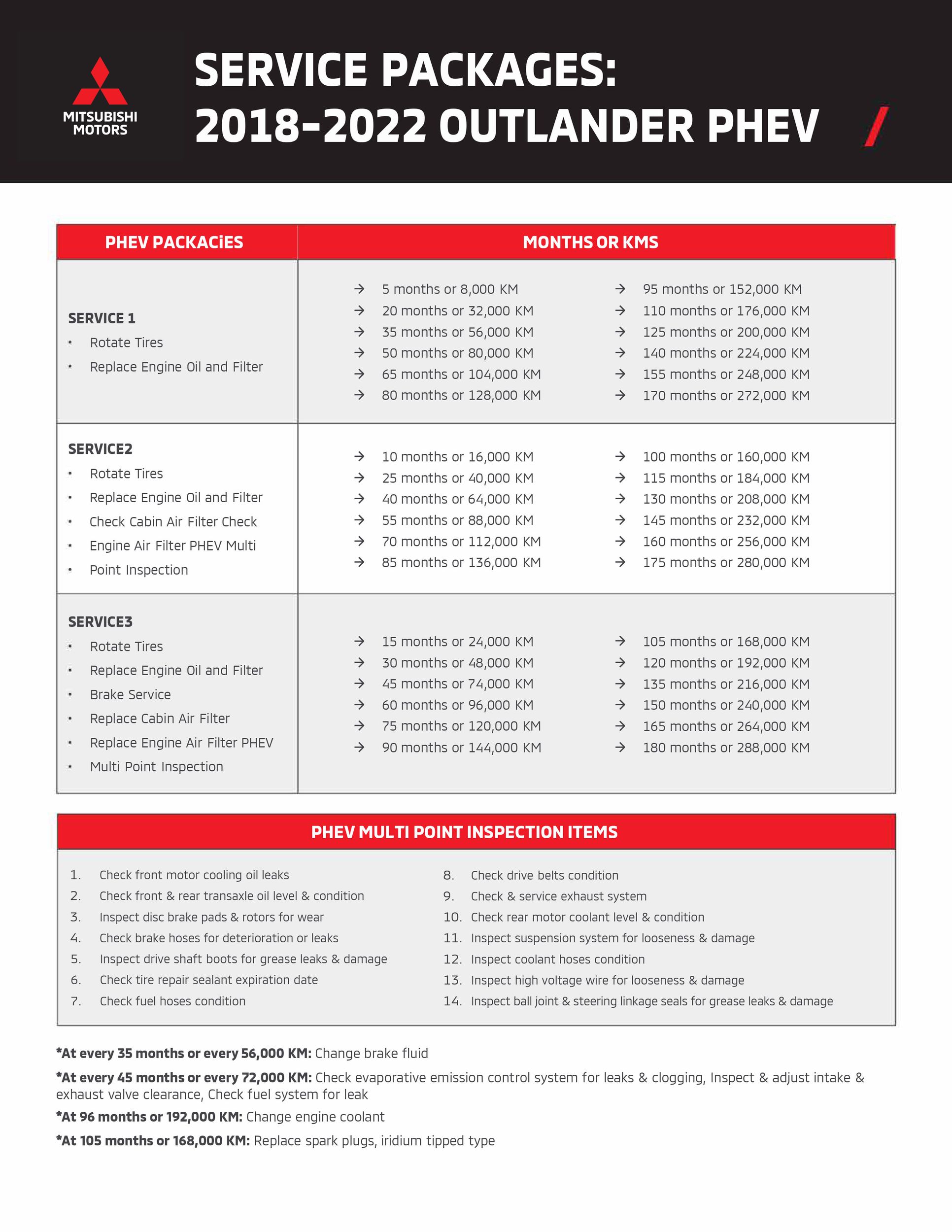 2018-2022 Outlander PHEV