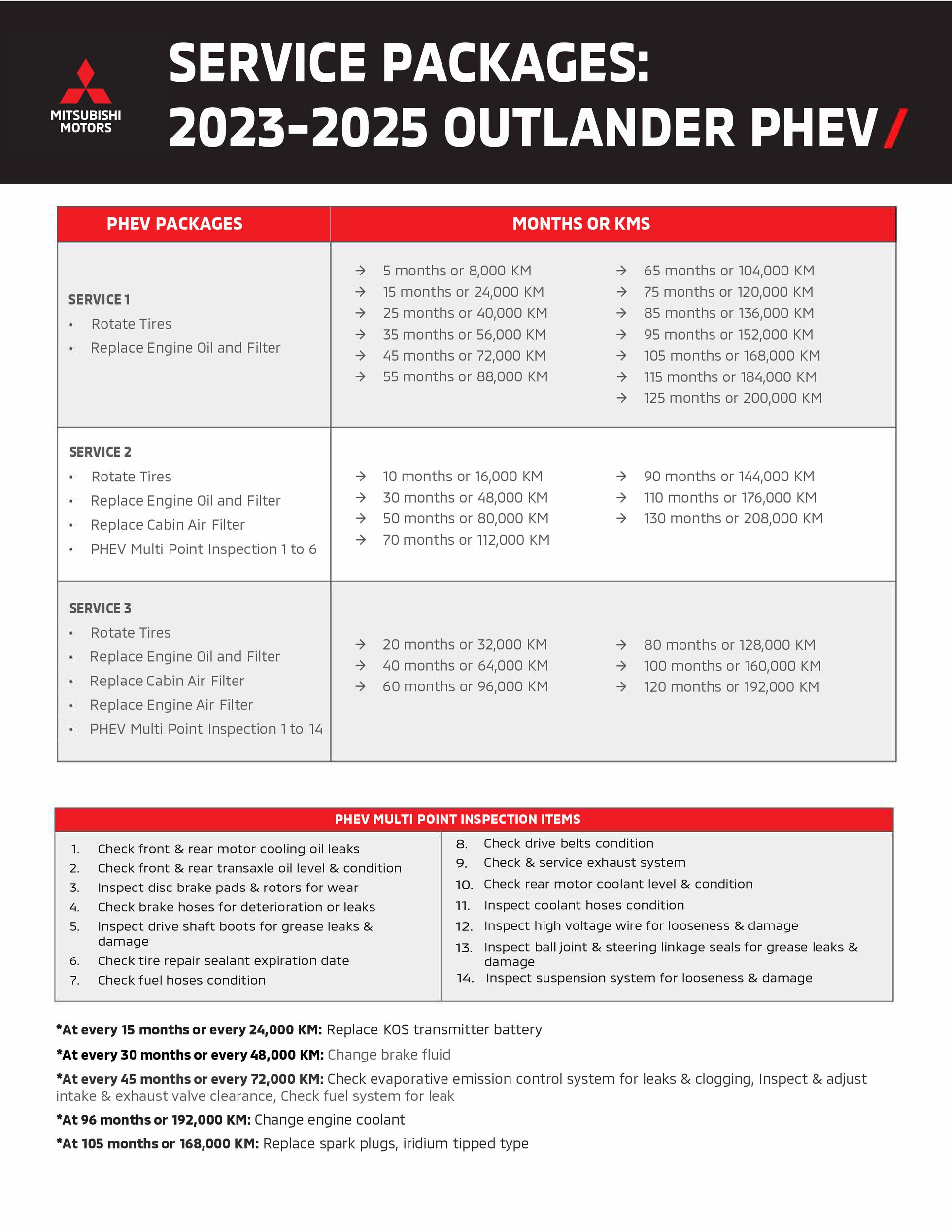 2023-2025 Outlander PHEV