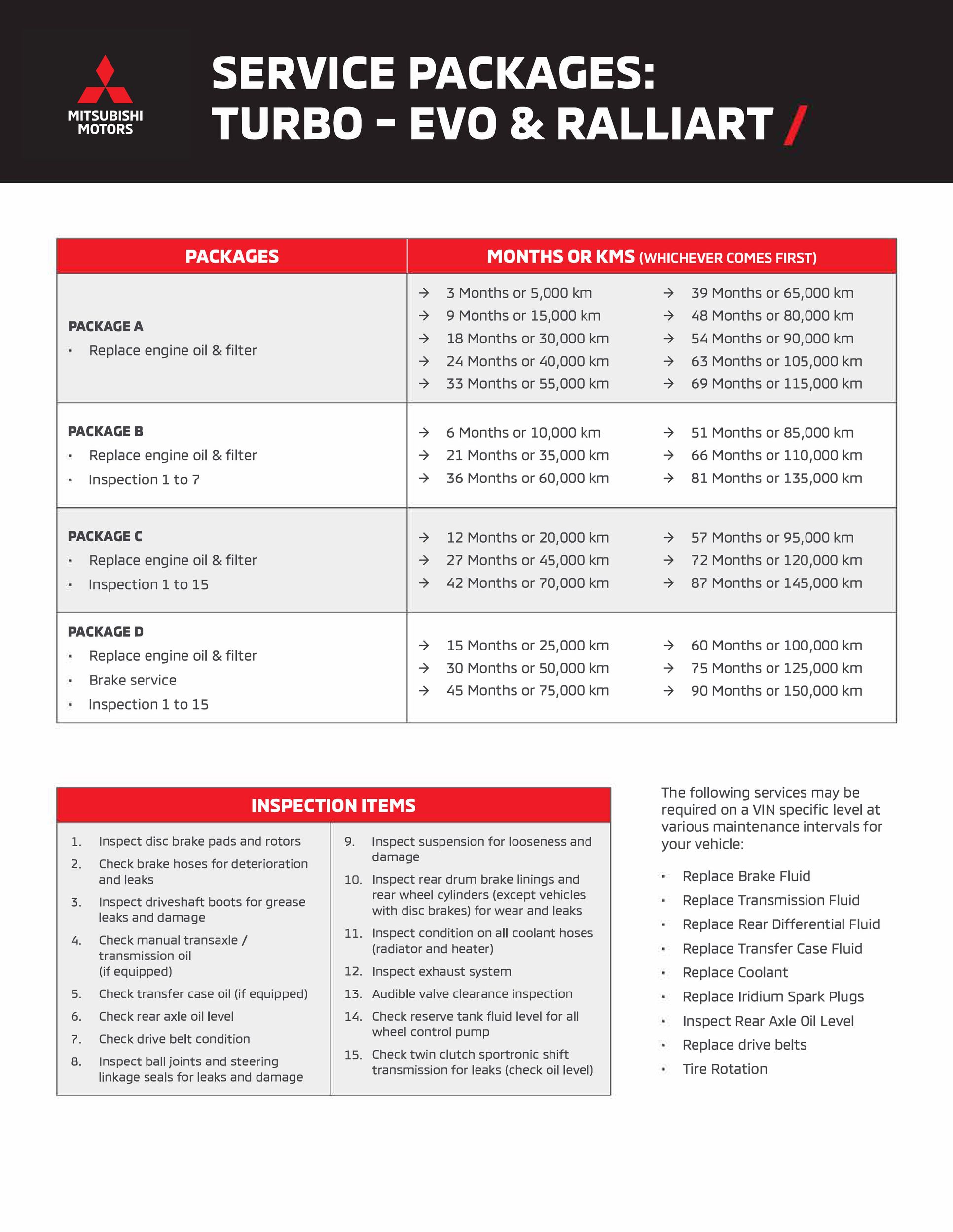 Turbo - Evo & Ralliart