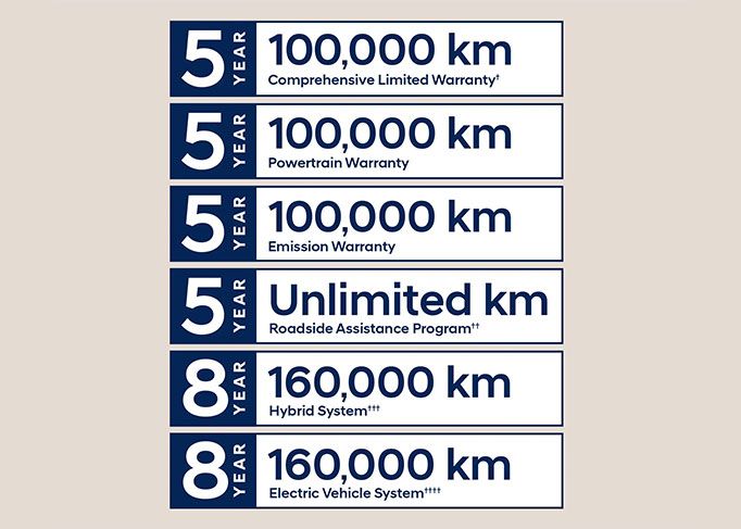 Aerial view of three cars on a winding road, demonstrating active safety and distance sensors.