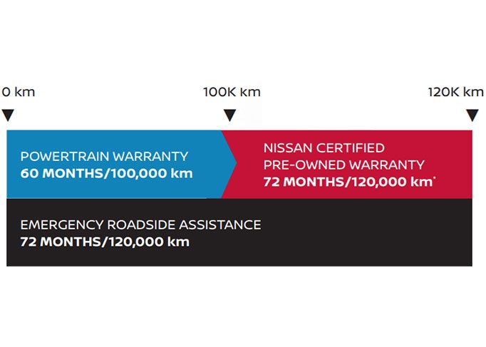 Aerial view of three cars on a winding road, demonstrating active safety and distance sensors.