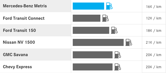 Fuel Costs. **