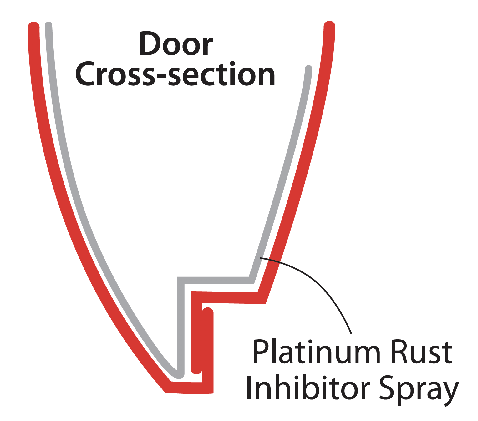 Moncton Honda Honda Vehicle Protection