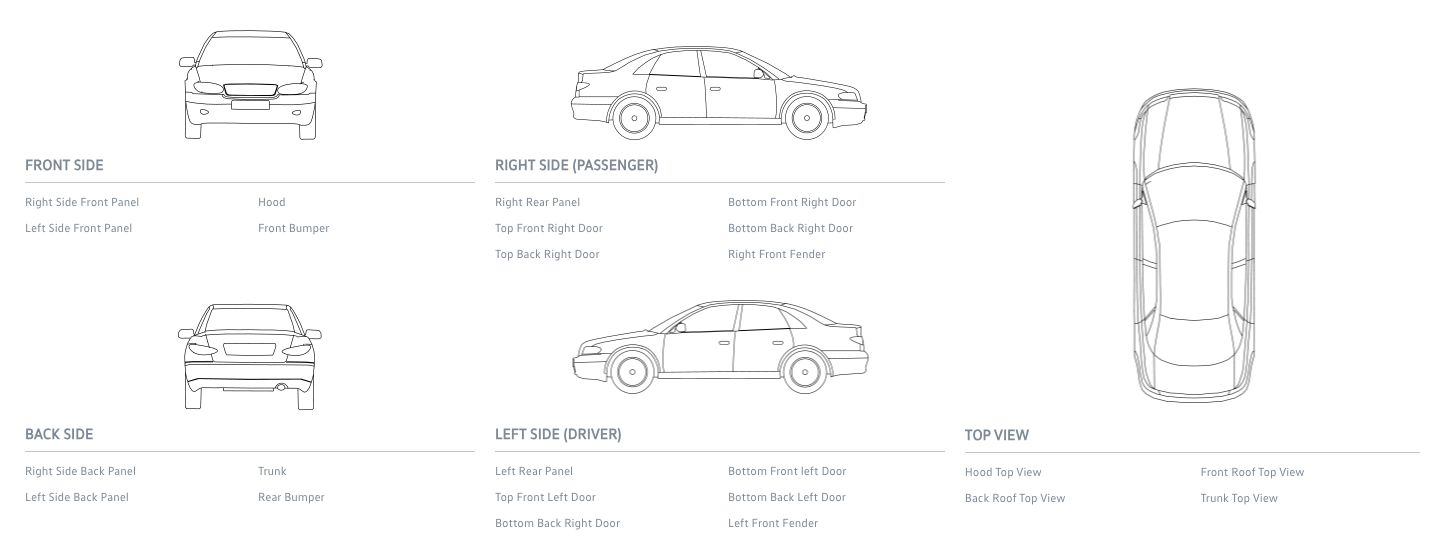 Diagramme technique en français illustrant cinq angles d’une voiture (avant, arrière, côtés et dessus) pour répertorier les zones de corrosion ou de dommages.