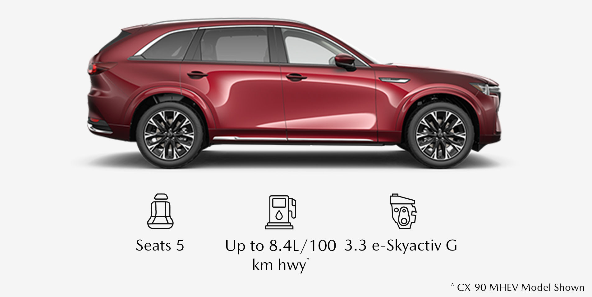Profile view of a red Mazda CX-90 MHEV SUV with icons below highlighting key features: Seats 5, Up to 8.4L/100 km hwy, and 3.3 e-Skyactiv G engine.