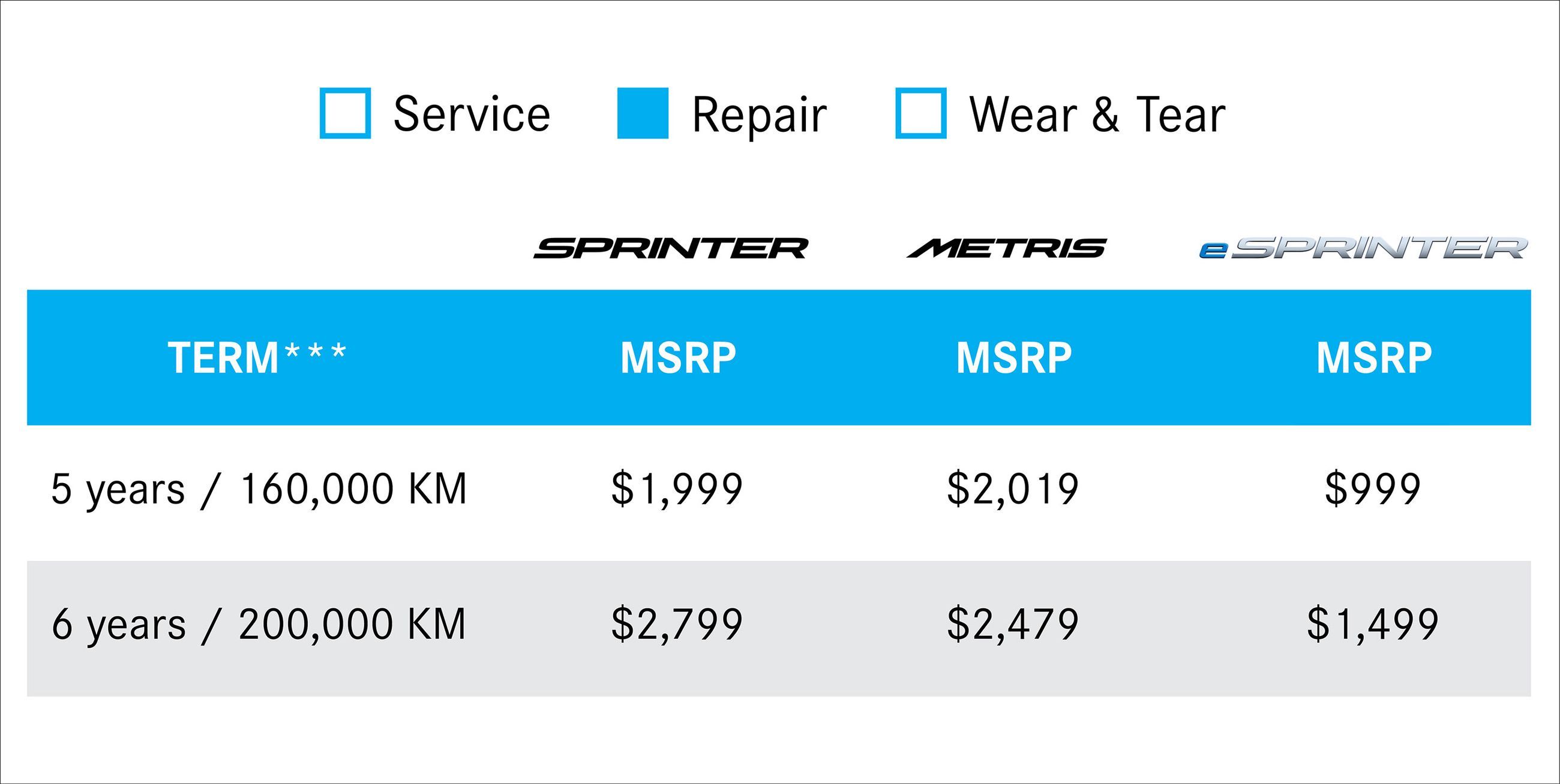  Extended Limited Warranty pricing table