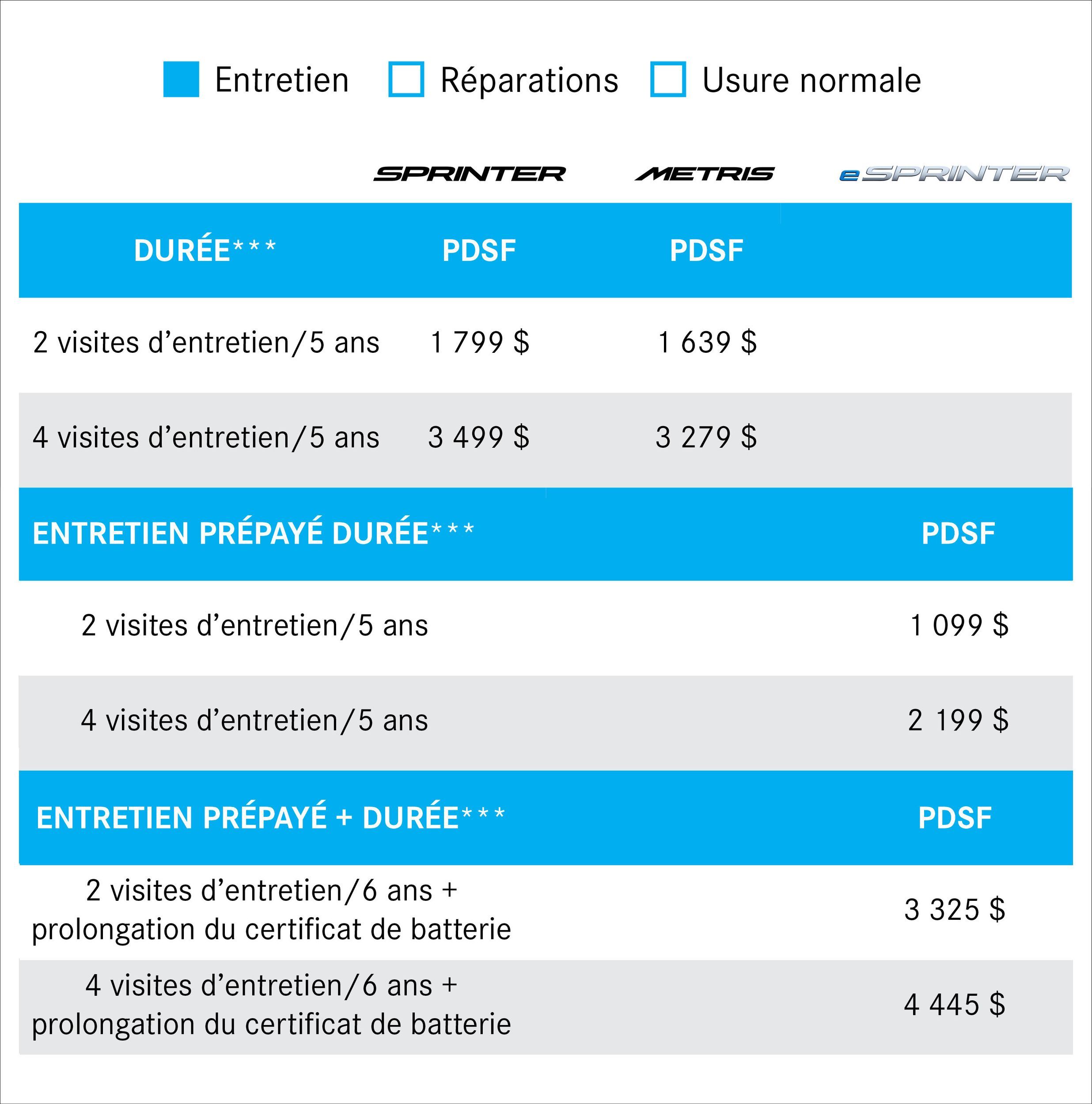 Tableau de prix des plans de maintenance (Service uniquement)