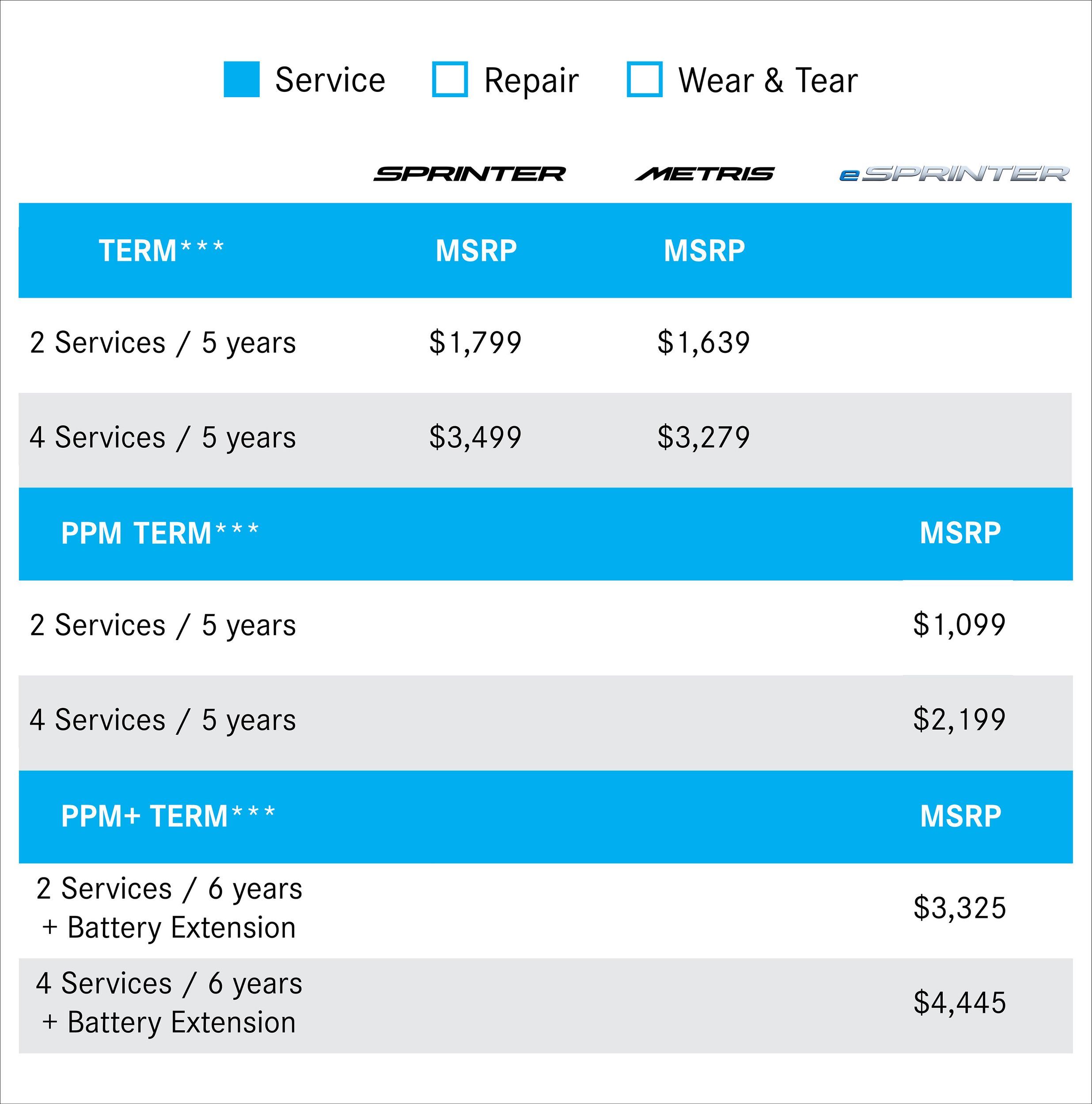 Maintenance plan pricing table (Service only)