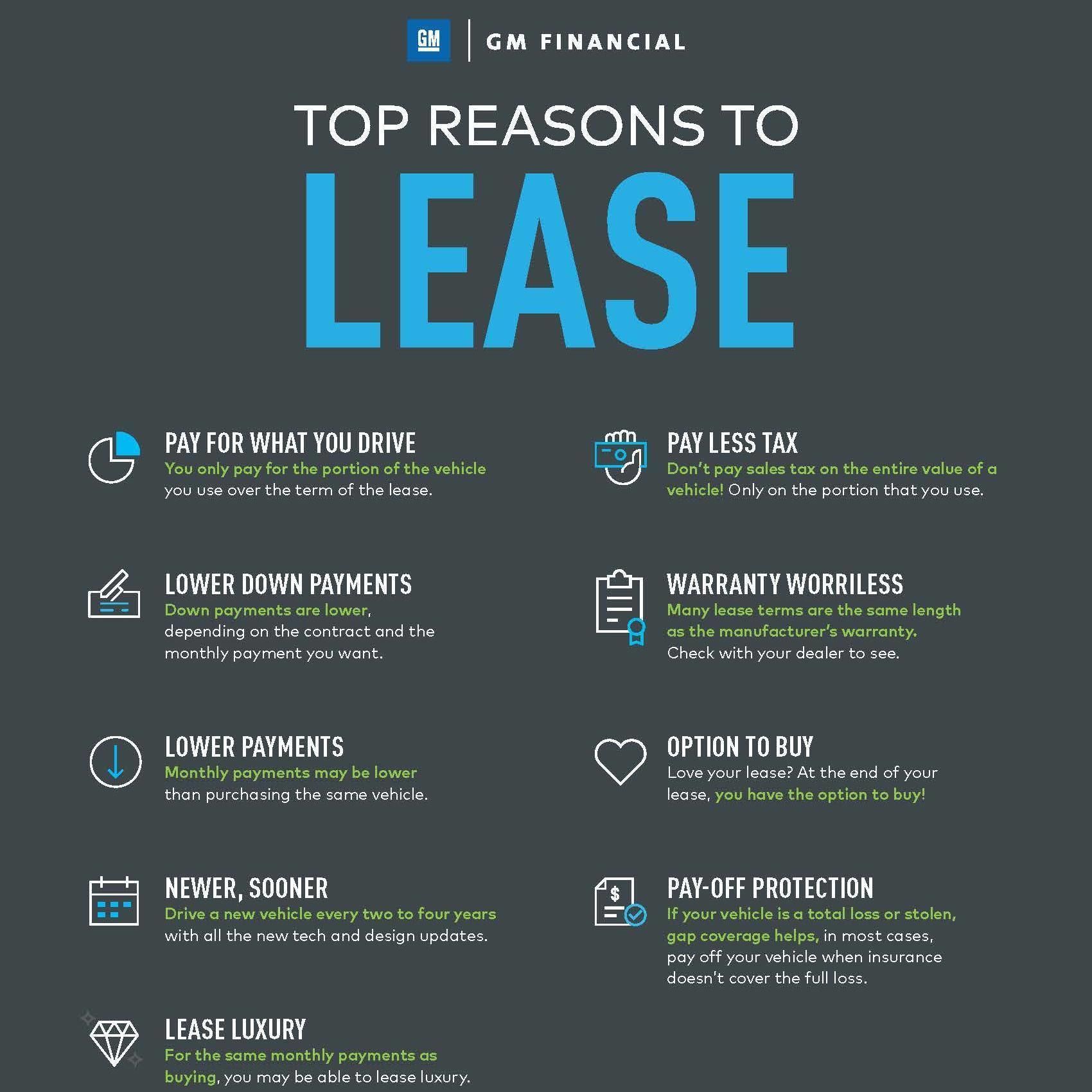 So, is leasing right for you?