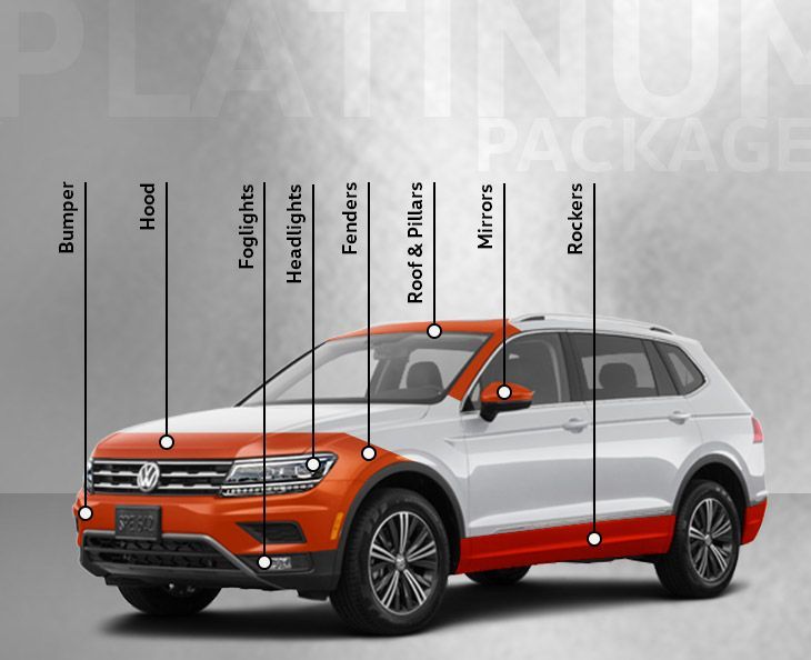 A diagram of a white SUV showcasing the "Platinum Package" for paint protection. Orange highlights indicate the most comprehensive coverage, including the Bumper, Hood, Foglights, Headlights, Fenders, Roof & Pillars, Mirrors, and Rockers.