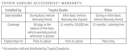 Toyota genuine accessories warranty